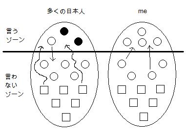 嘘と本心 建前と本音 なべトーク コア